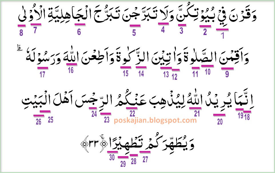 Detail Surat Al Ahzab Ayat 21 Dan Artinya Nomer 28