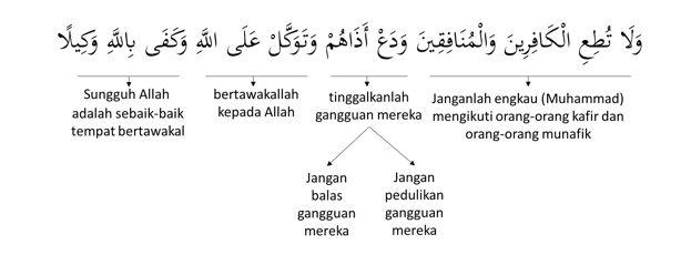 Detail Surat Al Ahzab Beserta Artinya Nomer 50