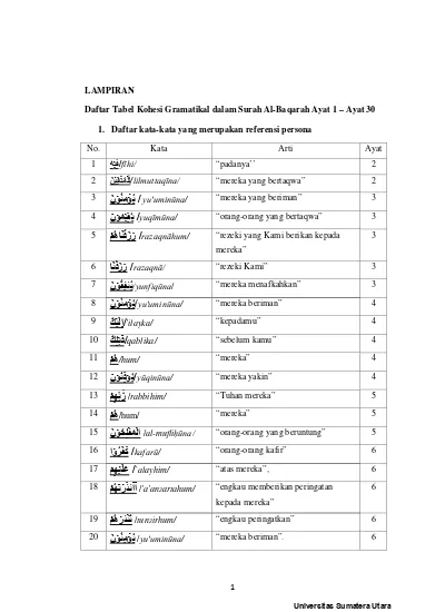 Detail Surat Al Baqarah Ayat 30 Dan Artinya Nomer 34