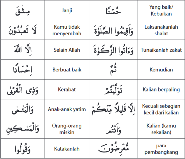 Detail Surat Al Baqarah Ayat 83 Beserta Artinya Nomer 45