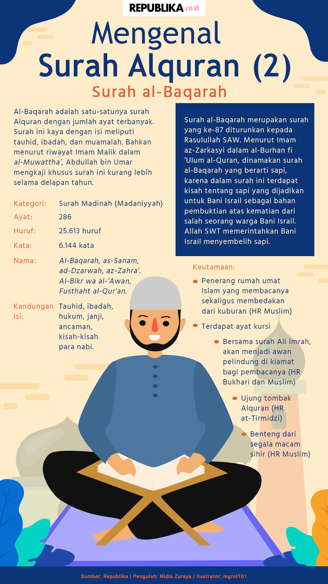 Detail Surat Al Quraisy Berapa Ayat Koleksi Nomer | My XXX Hot Girl