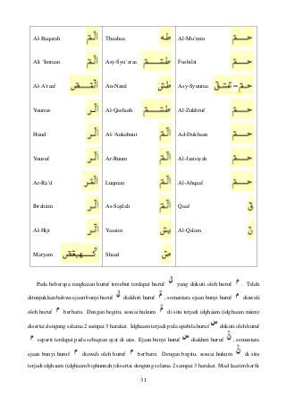 Detail Surat Al Baqarah Beserta Tajwidnya Nomer 22