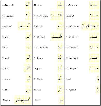 Detail Surat Al Bayyinah Beserta Tajwidnya Nomer 41