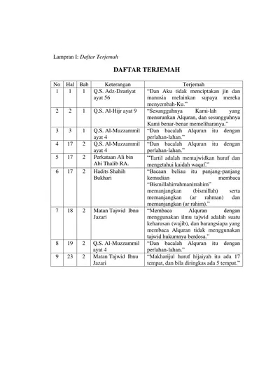 Detail Surat Al Dzariyat Ayat 56 Dan Artinya Nomer 47