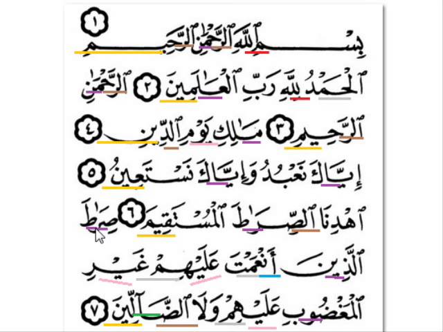 Detail Surat Al Fatihah Beserta Tajwidnya Nomer 2