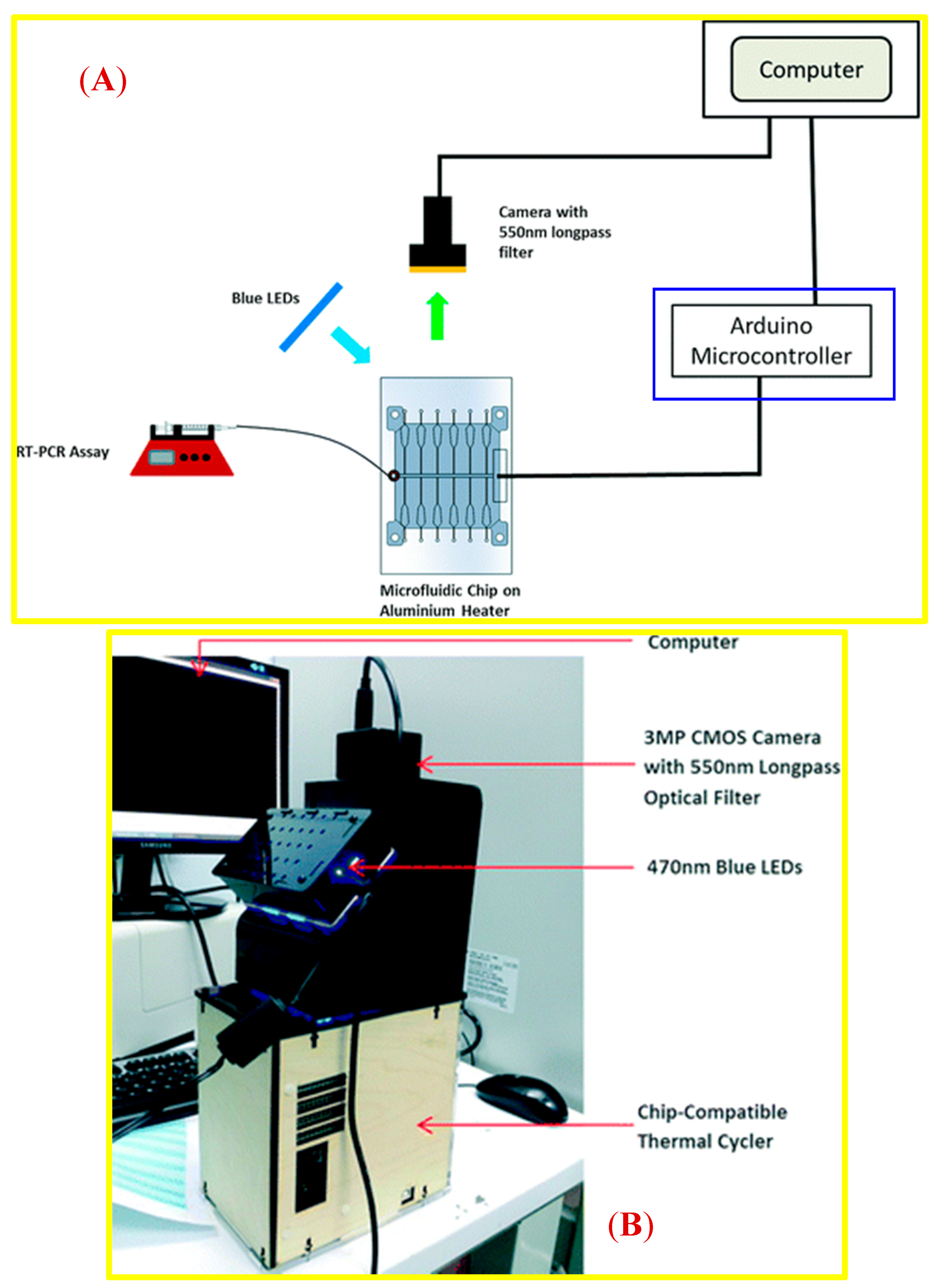 Detail Arduino Due Conrad Nomer 22