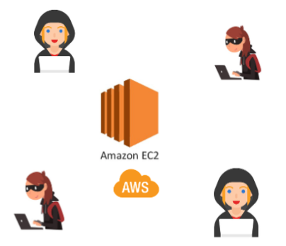 Detail Aws Ec2 Png Nomer 8