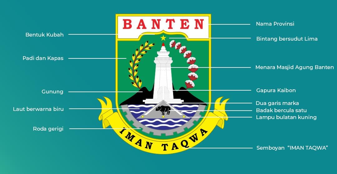 Detail Download Logo Provinsi Banten Terbaru Nomer 30