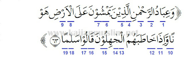 Detail Surat Al Furqan Ayat 67 Beserta Artinya Nomer 25