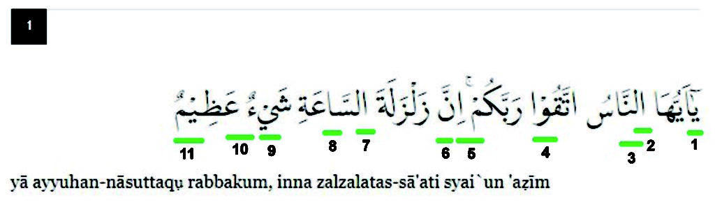 Detail Surat Al Hajj Ayat 7 Beserta Artinya Nomer 15