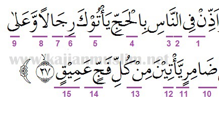 Detail Surat Al Hajj Ayat 7 Beserta Artinya Nomer 36