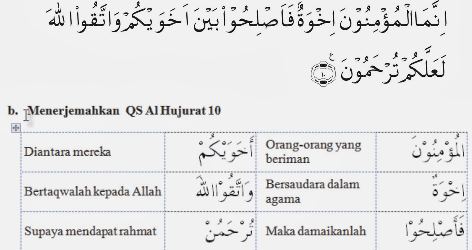 Detail Surat Al Hujurat Ayat 10 Artinya Nomer 2