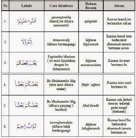 Detail Surat Al Hujurat Ayat 10 Beserta Tajwidnya Nomer 31