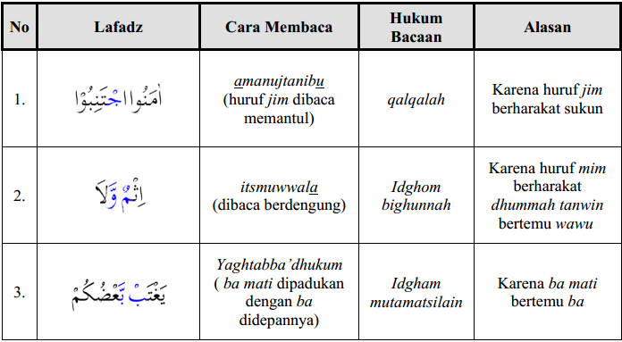 Detail Surat Al Hujurat Ayat 12 Beserta Tajwidnya Nomer 14