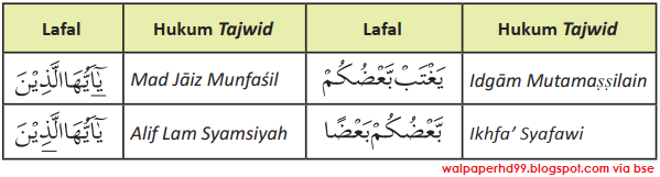 Detail Surat Al Hujurat Ayat 13 Beserta Tajwidnya Nomer 24