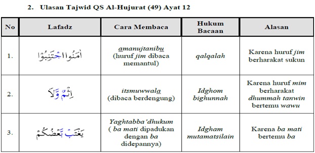 Detail Surat Al Hujurat Ayat 13 Beserta Tajwidnya Nomer 32