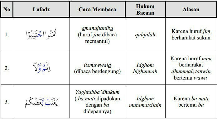 Detail Surat Al Hujurat Ayat 13 Beserta Tajwidnya Nomer 39