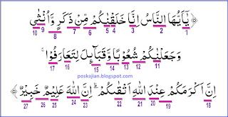 Detail Surat Al Hujurat Ayat 13 Dengan Artinya Nomer 21