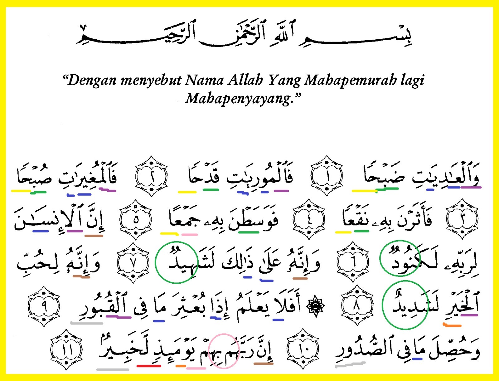 Detail Surat Al Humazah Beserta Tajwidnya Nomer 15