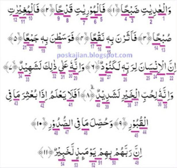 Detail Surat Al Humazah Beserta Tajwidnya Nomer 24