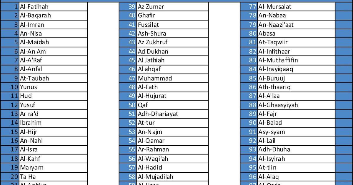 Detail Surat Al Iftitah Nomer 43