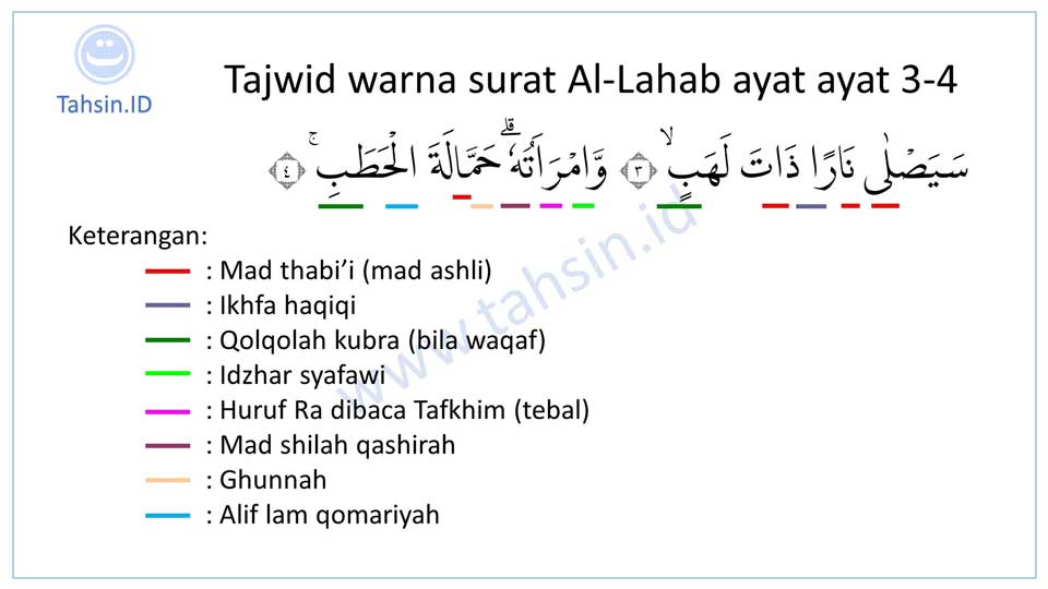 Detail Surat Al Ikhlas Beserta Tajwidnya Nomer 21