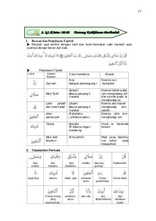 Detail Surat Al Ikhlas Beserta Tajwidnya Nomer 42