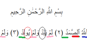 Detail Surat Al Ikhlas Beserta Tajwidnya Nomer 7