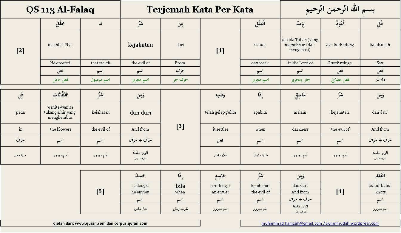 Detail Surat Al Ikhlas Dan Artinya Per Kata Nomer 26