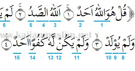 Detail Surat Al Ikhlas Dan Penjelasannya Nomer 6