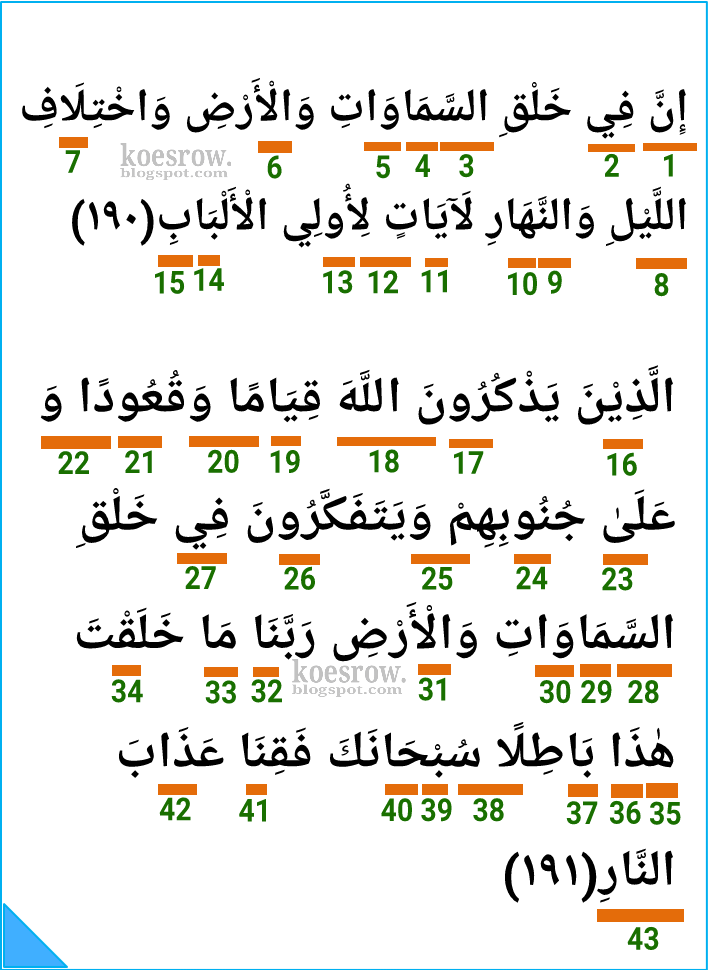 Detail Surat Al Imran Berapa Ayat Nomer 44