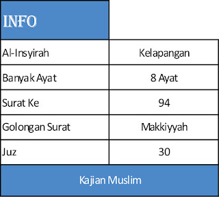 Detail Surat Al Insyirah Bahasa Indonesia Nomer 38