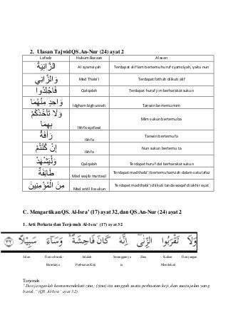 Detail Surat Al Insyirah Beserta Tajwidnya Nomer 23