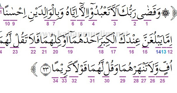 Detail Surat Al Isra Ada Berapa Ayat Nomer 18