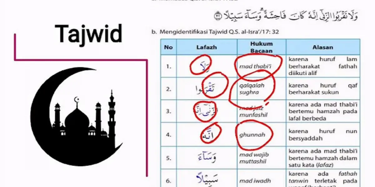 Detail Surat Al Isra Ada Berapa Ayat Nomer 35