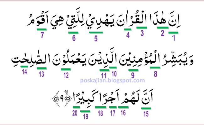 Detail Surat Al Isra Berapa Ayat Nomer 11