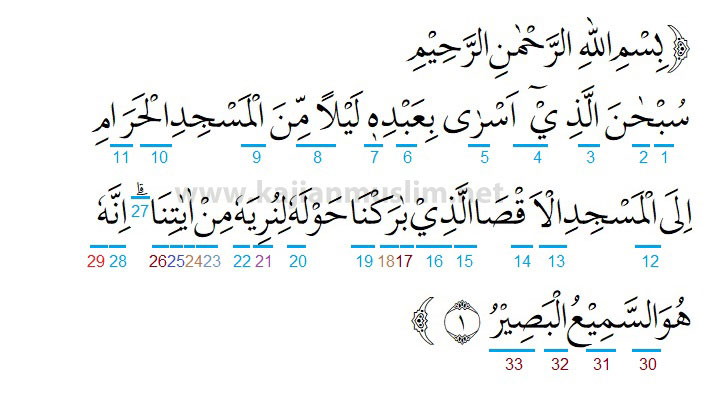 Detail Surat Al Isra Terdiri Dari Berapa Ayat Nomer 17