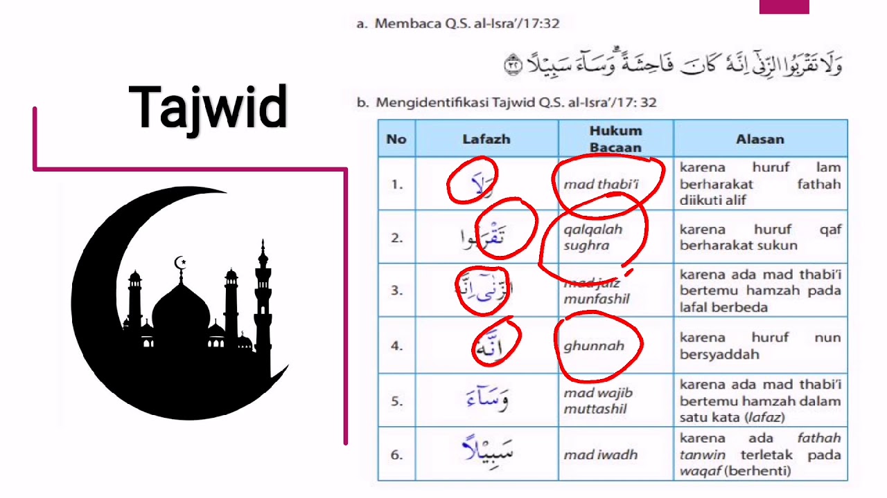 Detail Surat Al Isra Terdiri Dari Berapa Ayat Nomer 51