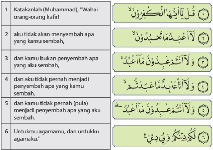 Detail Surat Al Kafirun Ada Berapa Ayat Nomer 8