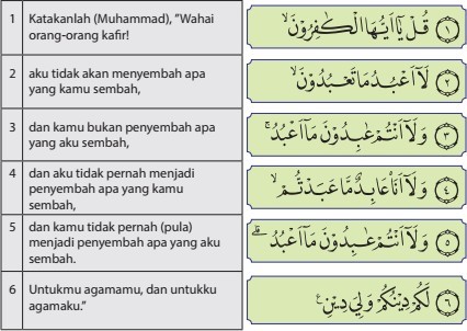 Detail Surat Al Kafirun Ayat 6 Dan Artinya Nomer 26