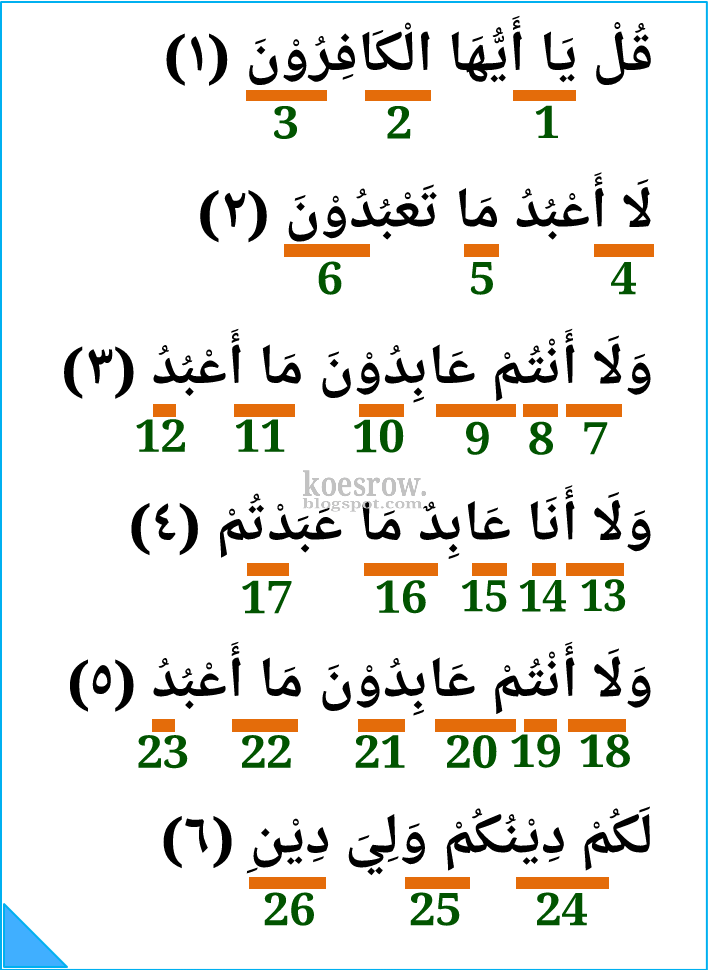 Detail Surat Al Kafirun Ayat 6 Dan Artinya Nomer 50