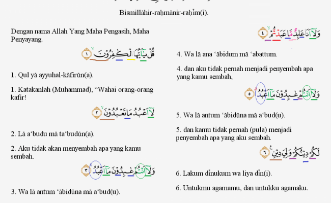 Detail Surat Al Kafirun Bahasa Latin Nomer 18