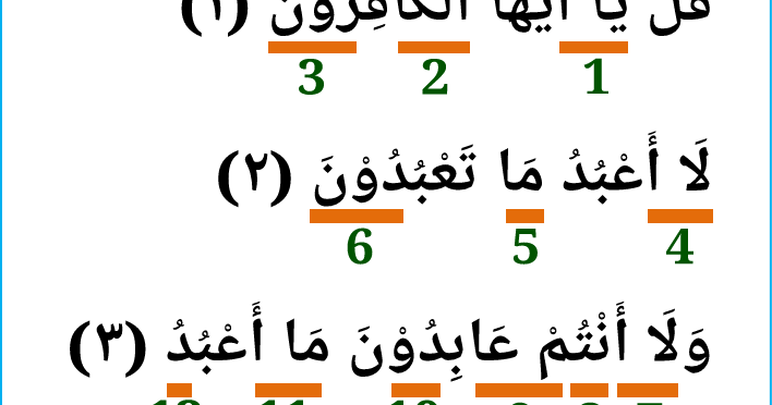 Detail Surat Al Kafirun Berapa Ayat Nomer 53