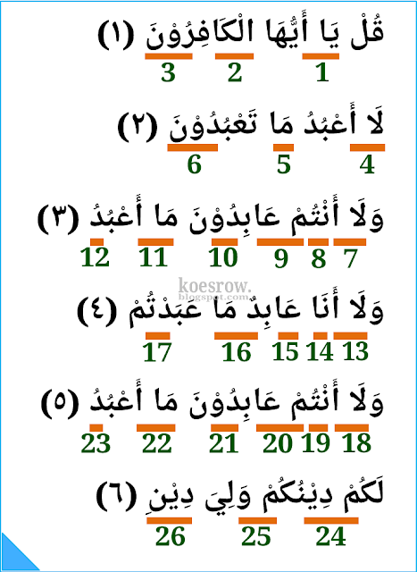 Detail Surat Al Kafirun Beserta Tajwidnya Nomer 20