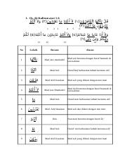 Detail Surat Al Kafirun Beserta Tajwidnya Nomer 29