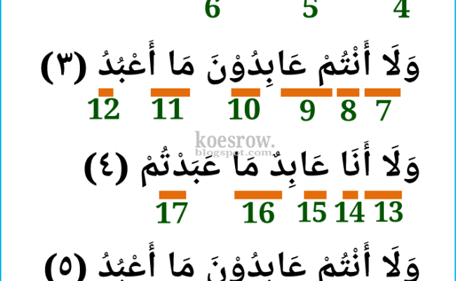 Detail Surat Al Kafirun Beserta Tajwidnya Nomer 37