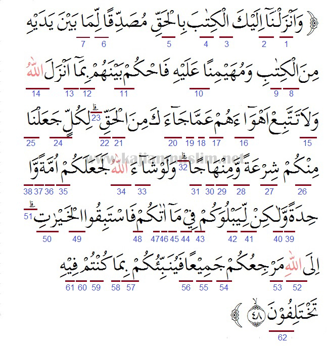 Detail Surat Al Maidah Ada Berapa Ayat Nomer 9