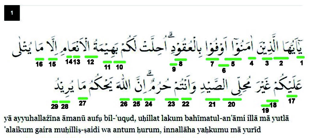 Detail Surat Al Maidah Ayat 2 3 Dan Artinya Nomer 41