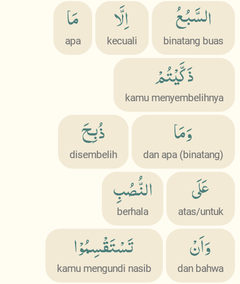 Detail Surat Al Maidah Ayat 3 Latin Dan Arti Nomer 36