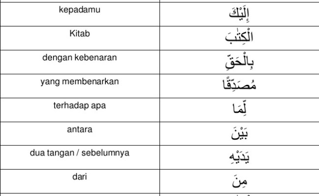 Detail Surat Al Maidah Ayat 32 Beserta Arti Perkata Nomer 22